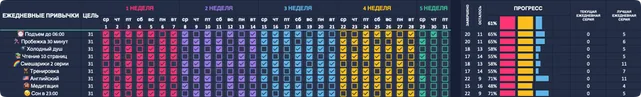 Трекер привычек в Google Таблицах: сетка месяца
