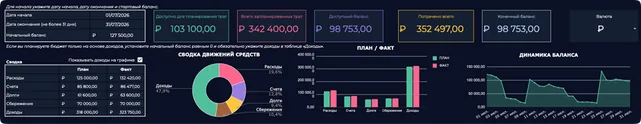 Финансовый трекер в Google Таблицах: дашборд в реальном времени