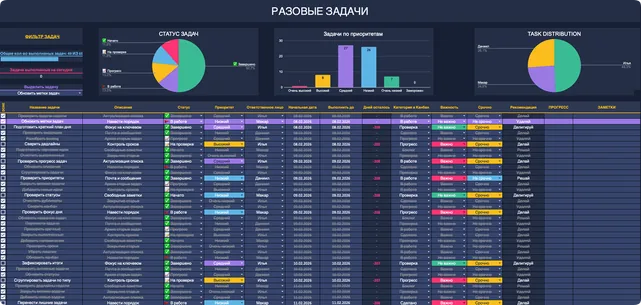 Трекер задач в Google Таблицах: разовые задачи