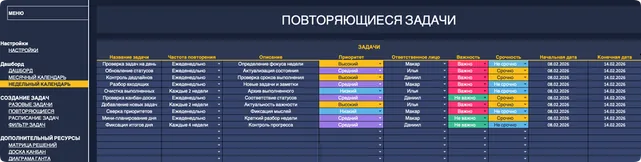 Трекер задач в Google Таблицах: повторяющиеся задачи