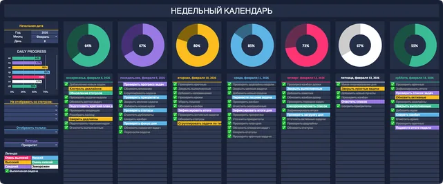 Трекер задач в Google Таблицах: недельный календарь