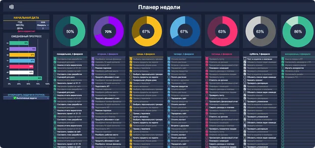 Недельный планер в Google Таблицах: разворот недели