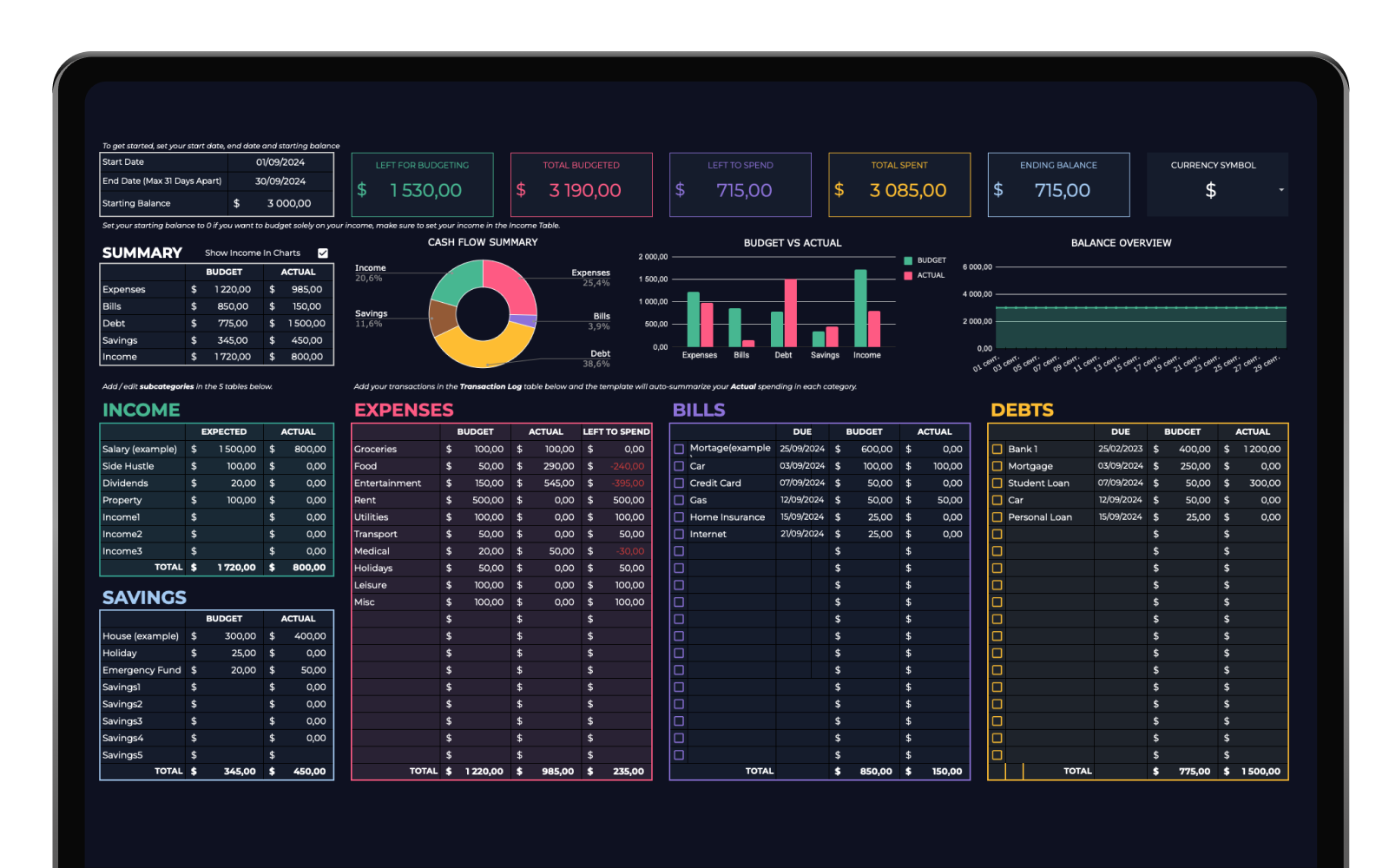 Finance Tracker categories and charts